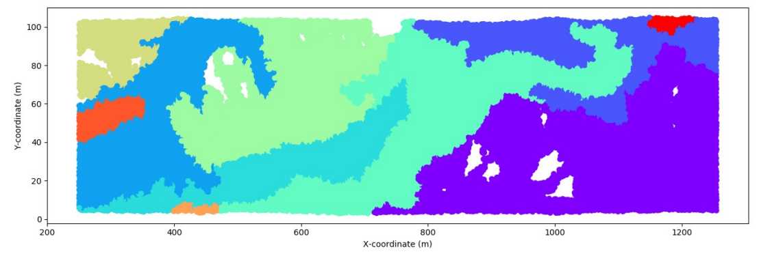 Enlarged view: An example of mesohabitats obtained with an unsupervised clustering algorithm in a braided river reach. Each color belongs to one mesohabitat and is as dissimilar from the other defined mesohabitats as possible.